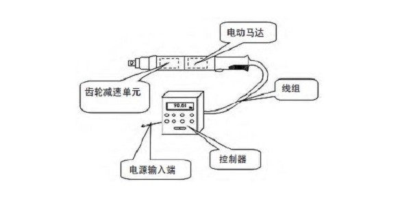 電動擰緊槍和氣動擰緊槍的區別